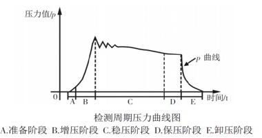 本公司气密性测试仪的种类区别（二）